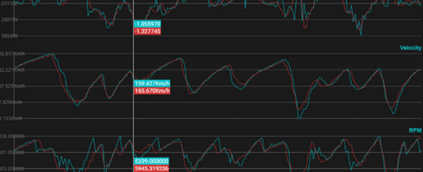 Moto GP WEEKEND – STRAIGHT LINE SPEED AND SECTOR TIMES (UPDATED AFTER Each Sesion)